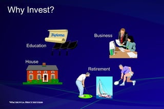 Why Invest? Education House Business Retirement 