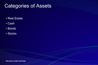 Categories of Assets •  Real Estate •  Cash •  Bonds •  Stocks 