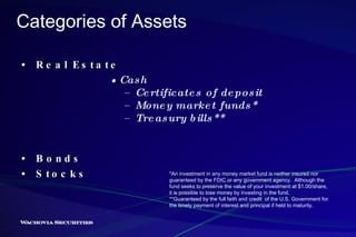 Categories of Assets •  Cash –  Certificates of deposit –  Money market funds* –  Treasury bills** •  Real Estate •  Bonds •  Stocks *An investment in any money market fund is neither insured nor guaranteed by the FDIC or any government agency.  Although the fund seeks to preserve the value of your investment at $1.00/share, it is possible to lose money by investing in the fund. **Guaranteed by the full faith and credit  of the U.S. Government for the timely payment of interest and principal if held to maturity. 