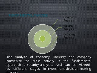 Fundamental analysis of Portfolio analysis | PPTX