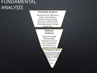 Fundamental analysis of Portfolio analysis | PPTX