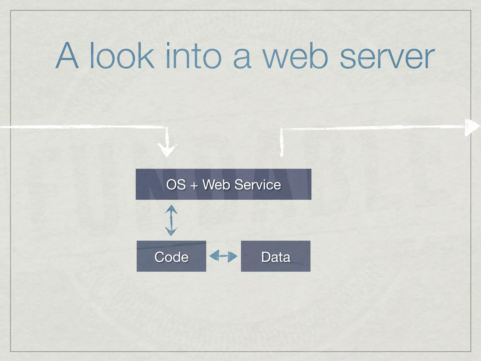 Introduction to Web Development: Part 1 | PPT