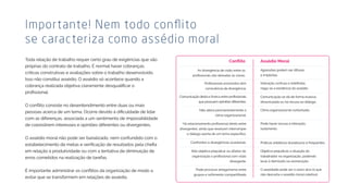 Toda relação de trabalho requer certo grau de exigências que são
próprias do contrato de trabalho. É normal haver cobranças,
críticas construtivas e avaliações sobre o trabalho desenvolvido.
Isso não constitui assédio. O assédio só acontece quando a
com as diferenças, associada a um sentimento de impossibilidade
de coexistirem interesses e opiniões diferentes ou divergentes.
O assédio moral não pode ser banalizado, nem confundido com o
em relação à produtividade ou com a tentativa de diminuição de
erros cometidos na realização de tarefas.
evitar que se transformem em relações de assédio.
Importante! Nem todo conflito
se caracteriza como assédio moral
As divergência de visão entre os
consciência da divergência.
que possuem opiniões diferentes.
Não altera permanentemente o
clima organizacional.
divergentes, ainda que resolvam interromper
Não objetiva prejudicar ou afastar da
divergente.
Pode provocar antagonismo entre
grupos e sofrimento compartilhado
Agressões podem ser difusas
e implícitas.
nega-se a existência do assédio.
Comunicação se dá de forma evasiva,
dissumulada ou há recusa ao diálogo.
Clima organizacional conturbado.
Pode haver recusa à interação,
isolamento.
Práticas antiéticas duradouras e frequentes.
Objetiva prejudicas a situação do
trabalhador na organização, podendo
levar à demissão ou exoneração.
O assediado pode ser o único alvo (o que
não descarta o assédio moral coletivo).
Confrontos e divergências ocasionais.
 