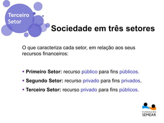 O que caracteriza cada setor, em relação aos seus
recursos financeiros:
 Primeiro Setor: recurso público para fins públicos.
 Segundo Setor: recurso privado para fins privados.
 Terceiro Setor: recurso privado para fins públicos.
Terceiro
Setor
Sociedade em três setores
 