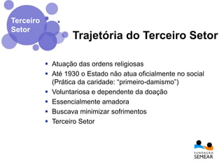 Trajetória do Terceiro Setor
 Atuação das ordens religiosas
 Até 1930 o Estado não atua oficialmente no social
(Prática da caridade: “primeiro-damismo”)
 Voluntariosa e dependente da doação
 Essencialmente amadora
 Buscava minimizar sofrimentos
 Terceiro Setor
Terceiro
Setor
 