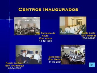 Centros Inaugurados
San Fernando deSan Fernando de
ApureApure
Edo. ApureEdo. Apure
14-12-1999
Puerto La CruzPuerto La Cruz
Edo. AnzoáteguiEdo. Anzoátegui
05-04-2000
Santa LucíaSanta Lucía
Edo. MirandaEdo. Miranda
20-05-2000
BailadoresBailadores
Edo. MéridaEdo. Mérida
11-02-2001
 