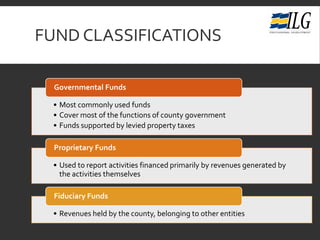 FUND CLASSIFICATIONS
• Most commonly used funds
• Cover most of the functions of county government
• Funds supported by levied property taxes
Governmental Funds
• Used to report activities financed primarily by revenues generated by
the activities themselves
Proprietary Funds
• Revenues held by the county, belonging to other entities
Fiduciary Funds
 