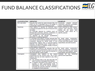 FUND BALANCE CLASSIFICATIONS
 