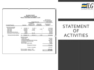 STATEMENT
OF
ACTIVITIES
 