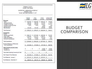 BUDGET
COMPARISON
 