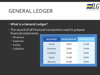 GENERAL LEDGER
 What is a General Ledger?
 The record of all financial transactions used to prepare
financial statements
 Revenues
 Expenses
 Assets
 Liabilities
 