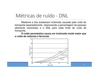 Miedema e Vos analisaram incômodo causado pelo ruído de
transporte separadamente, relacionando a percentagem de pessoas
altamente incomodas e o DNL para cada fonte de ruído de
transporte.
O ruído aeronáutico causa um incômodo muito maior que
o ruído de rodovias e ferrovias
CONTROLE DO RUÍDO AEROPORTUÁRIO 18
Métricas de ruído ‐ DNL
 