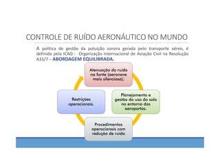 CONTROLE DE RUÍDO AERONÁUTICO NO MUNDO
A política de gestão da poluição sonora gerada pelo transporte aéreo, é
definida pela ICAO ‐ Organização Internacional de Aviação Civil na Resolução
A33/7 – ABORDAGEM EQUILIBRADA.
Atenuação do ruído
na fonte (aeronave
mais silenciosa);
Planejamento e
gestão do uso do solo
no entorno dos
aeroportos.
Procedimentos
operacionais com
redução de ruído
Restrições
operacionais. 
 