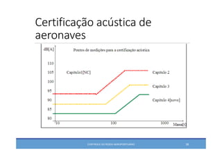Certificação acústica de 
aeronaves
CONTROLE DO RUÍDO AEROPORTUÁRIO 38
 