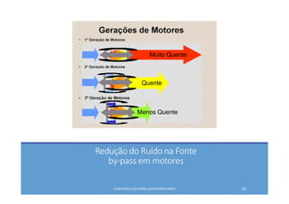Redução do Ruído na Fonte 
by‐pass em motores
CONTROLE DO RUÍDO AEROPORTUÁRIO 39
Muito Quente
Quente
Menos Quente
 