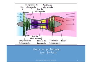 Motor do tipo Turbofan
(com By‐Pass)
CONTROLE DO RUÍDO AEROPORTUÁRIO 40
 
