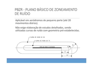 PBZR ‐ PLANO BÁSICO DE ZONEAMENTO 
DE RUÍDO
Aplicável em aeródromos de pequeno porte (até 20 
movimentos diários). 
Não exige elaboração de estudos detalhados, sendo 
utilizadas curvas de ruído com geometria pré‐estabelecidas.
 