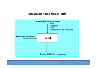 CONTROLE DO RUÍDO AEROPORTUÁRIO 62
Integrated Noise Model - INM
Parâmetros Aeroportuários
Curvas de Ruído
Pista
Trajetória
Frota
Coordenadas do aeroporto
I N M
Métrica de Incômodo
footprints
 