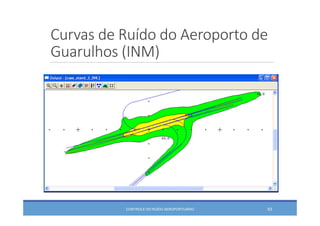 Curvas de Ruído do Aeroporto de 
Guarulhos (INM)
CONTROLE DO RUÍDO AEROPORTUÁRIO 63
 