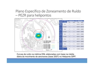Plano Específico de Zoneamento de Ruído 
– PEZR para helipontos 
Curvas de ruído na métrica DNL elaboradas com base na média
diária do movimento de aeronaves (base 2007) no Heliponto SIPF.
Modelo
Tipo de 
operação
Total por ano Média diária
Dia Noite Dia Noite
B206L Pouso 7 1 0,019178 0,002740
Decolagem 7 1 0,019178 0,002740
B407 Pouso 4 0 0,010959 0,000000
Decolagem 4 0 0,010959 0,000000
EC130 Pouso 2 0 0,005479 0,000000
Decolagem 2 0 0,005479 0,000000
R44 Pouso 1 0 0,002740 0,000000
Decolagem 1 0 0,002740 0,000000
SA350D Pouso 7 3 0,019178 0,008219
Decolagem 7 3 0,019178 0,008219
Total 42 8 0,115068 0,021918
 