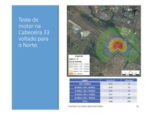 Teste de 
motor na 
Cabeceira 33 
voltado para 
o Norte.
CONTROLE DO RUÍDO AEROPORTUÁRIO 70
Região Área (km²) População
DNL > 85dB(A) 0,19 13
80 dB(A) > DNL > 85dB(A) 0,18 15
75 dB(A) > DNL > 80dB(A) 0,31 22
70 dB(A) > DNL > 75dB(A) 0,67 44
65 dB(A) > DNL > 70dB(A) 2,50 245
TOTAL 3,84 339
 