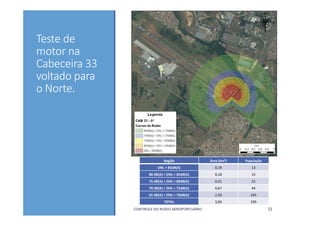 Teste de 
motor na 
Cabeceira 33 
voltado para 
o Norte.
CONTROLE DO RUÍDO AEROPORTUÁRIO 72
Região Área (km²) População
DNL > 85dB(A) 0,19 13
80 dB(A) > DNL > 85dB(A) 0,18 15
75 dB(A) > DNL > 80dB(A) 0,31 22
70 dB(A) > DNL > 75dB(A) 0,67 44
65 dB(A) > DNL > 70dB(A) 2,50 245
TOTAL 3,84 339
 