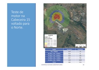 Teste de 
motor na 
Cabeceira 15 
voltado para 
o Norte.
CONTROLE DO RUÍDO AEROPORTUÁRIO 73
Região Área (km²) População
DNL > 85dB(A) 0,19 13
80 dB(A) > DNL > 85dB(A) 0,18 31
75 dB(A) > DNL > 80dB(A) 0,30 149
70 dB(A) > DNL > 75dB(A) 0,67 791
65 dB(A) > DNL > 70dB(A) 2,50 6148
TOTAL 3,84 7131
 