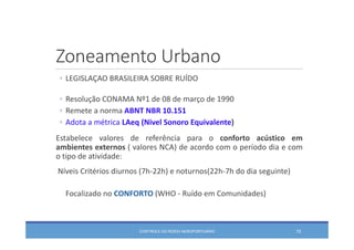 Zoneamento Urbano
CONTROLE DO RUÍDO AEROPORTUÁRIO 75
◦ LEGISLAÇAO BRASILEIRA SOBRE RUÍDO 
◦ Resolução CONAMA Nº1 de 08 de março de 1990
◦ Remete a norma ABNT NBR 10.151
◦ Adota a métrica LAeq (Nivel Sonoro Equivalente)
Estabelece valores de referência para o conforto acústico em
ambientes externos ( valores NCA) de acordo com o período dia e com
o tipo de atividade:
Níveis Critérios diurnos (7h‐22h) e noturnos(22h‐7h do dia seguinte)
Focalizado no CONFORTO (WHO ‐ Ruído em Comunidades)
 