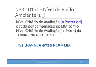 NBR 10151 ‐ Nível de Ruído 
Ambiente (LRA)
CONTROLE DO RUÍDO AEROPORTUÁRIO 79
Nível Critério de Avaliação (a Posteriori) 
obtido por comparação do LRA com o 
Nível Critério de Avaliação ( a Priori) da 
Tabela 1 da NBR 10151.
◦Se LRA> NCA então NCA = LRA
 