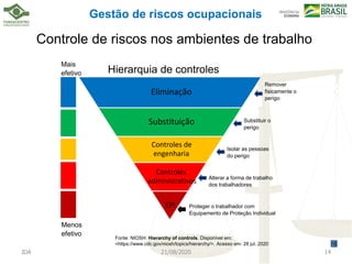 JDA 21/08/2020 14
Gestão de riscos ocupacionais
Controle de riscos nos ambientes de trabalho
Mais
efetivo
Menos
efetivo
Remover
fisicamente o
perigo
Eliminação
Substituição
Controles de
engenharia
Controles
administrativos
EPI
Hierarquia de controles
Substituir o
perigo
Isolar as pessoas
do perigo
Alterar a forma de trabalho
dos trabalhadores
Proteger o trabalhador com
Equipamento de Proteção Individual
Fonte: NIOSH. Hierarchy of controls. Disponível em:
<https://www.cdc.gov/niosh/topics/hierarchy/>. Acesso em: 28 jul. 2020
 