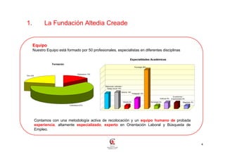 1.              La Fundación Altedia Creade


      Equipo
      Nuestro Equipo está formado por 50 profesionales, especialistas en diferentes disciplinas

                                                                                             Especialidades Académicas
                    Formación
                                                                                                    Psicología 38%



                                         Diplomatura 10%
Otra 33%




                                                           Relaciones Laborales /
                                                            Trabajo Social 15%

                                                                               Derecho 16%
                                                                                                  Pedagogía 10%
                                                                                                                                                Económicas /
                                                                                                                                Políticas 6%   Empresariales 6%
                                                                                    Historia 3%                      Sociología 3%                          Magisterio 3%
                                Licenciatura 57%




           Contamos con una metodología activa de recolocación y un equipo humano de probada
           experiencia, altamente especializado, experto en Orientación Laboral y Búsqueda de
           Empleo.


                                                                                                                                                                            4
 