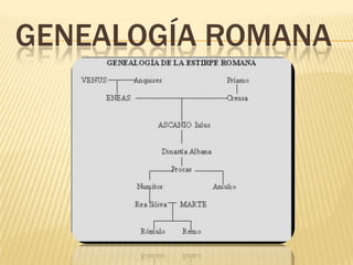 GENEALOGÍA ROMANA
 