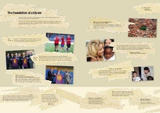 More than
220,000
beneficiaries

The Foundation at a Glance
Created in 1994, the FC Barcelona Foundation is the vehicle through which the club
fulfils its corporate social responsibilities.
All the projects that are developed use sport as a focal point, principally, with the idea
of promoting education and civic values amongst children and young adults in both
Catalonia and in the rest of the world.

Fair
Football

Alliance with the Inter-American
Development Bank (BID)
Project carried out in Rio de Janeiro to redevelop 18 Olympic
villages (sports facilities in the city favelas) that help promote
social inclusion via sport.

Method of social assistance that helps educate via sport
and allows youngsters to deal with such ideas as social
harmony, discrimination, gender equality, etc.
The FC Barcelona Foundation and the Pies Descalzos Foundation are
working together on the project “Football for youth development and a
healthy life” which includes the construction of sporting and recreational
areas in Cartagena (Colombia) and Miami (United States).
Alliance with the ‘
'Fundación Pies Descalzos’
We are
what
we do...

We are what we do... is a project set up by the FC Barcelona
Foundation that will feature awareness campaigns related to different
positive values, habits and behaviours that need to be encouraged in
our society like healthy diet, respect, solidarity and social integration.

Alliance with UNICEF
Ground breaking agreement in the world of sport through
which FC Barcelona donates 1.5 million Euros annually to
UNICEF to help carry out projects jointly to aid vulnerable
children around the world.

Alliance with the
Bill & Melinda Gates Foundation
Under the slogan, “More than a goal. Let’s eradicate
polio”, the FC Barcelona Foundation and the Bill &
Melinda Gates Foundation are working to eradicate
polio, through awareness campaigns and joint actions.

XICS
The International Network of Solidarity Centres for children and
young adults from all around the world at risk from social exclusion
offer extra-schooling, psycho-social support and allows children
and young adults access to sports and leisure activities.

Project that offers teaching
resources linked to the idea of
physical activity for teachers,
monitors and other professionals
who work with children and young
adults at risk of social exclusion.
Sport for
Education

Alliance with Leo Messi Foundation
The objective is to promote education, health,
sport and developement in the country’s most
underprivileged areas of Argentina.
Alliance with UNESCO
Fight against racism and violence
in sport with the objective of
promoting education and literacy
amongst vulnerable children.

Manuel Vázquez
Montalbán Award
Award for outstanding
journalism in the field of sport.

 