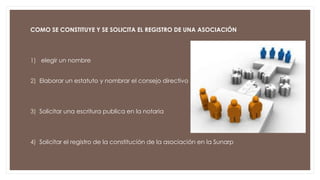 COMO SE CONSTITUYE Y SE SOLICITA EL REGISTRO DE UNA ASOCIACIÓN
1) elegir un nombre
2) Elaborar un estatuto y nombrar el consejo directivo
3) Solicitar una escritura publica en la notaria
4) Solicitar el registro de la constitución de la asociación en la Sunarp
 