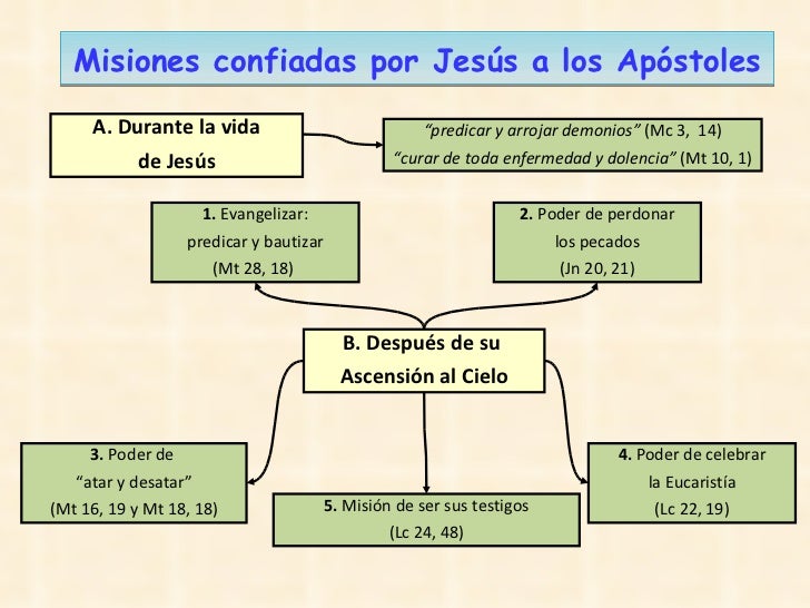 Fundacion de la iglesia
