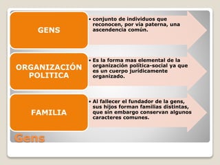Gens
• conjunto de individuos que
reconocen, por vía paterna, una
ascendencia común.GENS
• Es la forma mas elemental de la
organización política-social ya que
es un cuerpo jurídicamente
organizado.
ORGANIZACIÓN
POLITICA
• Al fallecer el fundador de la gens,
sus hijos forman familias distintas,
que sin embargo conservan algunos
caracteres comunes.
FAMILIA
 