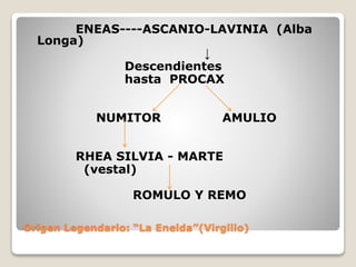 Origen Legendario: “La Eneida”(Virgilio)
ENEAS----ASCANIO-LAVINIA (Alba
Longa)
↓
Descendientes
hasta PROCAX
NUMITOR AMULIO
RHEA SILVIA - MARTE
(vestal)
ROMULO Y REMO
 