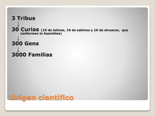 Origen científico
3 Tribus
↓
30 Curias (10 de latinos, 10 de sabinos y 10 de etruscos, que
conforman la Asamblea)
↓
300 Gens
↓
3000 Familias
 