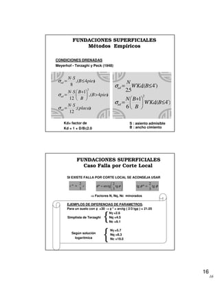 16
16
FUNDACIONES SUPERFICIALES
Métodos Empíricos
CONDICIONES DRENADAS
Meyerhof - Terzaghi y Peck (1948)
S : asiento admisible
B : ancho cimiento
Kd= factor de
Kd = 1 + D/B≤≤≤≤2.0
)(;
12
)4(,
1
12
)4(,
8
2
placas
SN
piesB
B
BSN
piesB
SN
ad
ad
ad
⋅
=
>
+⋅
=
≤
⋅
=
σ
σ
σ
´)4(;´
1
6
´)4(;´
5.2
2
≤
+
=
≤=
BKdW
B
BN
BKdW
N
ad
ad
σ
σ
FUNDACIONES SUPERFICIALES
Caso Falla por Corte Local
SI EXISTE FALLA POR CORTE LOCAL SE ACONSEJA USAR
cc
3
2
* =
Nγγγγ =2.6
Nq =4.5
Nc =9.1
Simplista de Terzaghi
{
Según solución
logarítmica
Nγγγγ =5.7
Nq =8.3
Nc =19.0{
EJEMPLOS DE DIFERENCIAS DE PARAMETROS.
Para un suelo con φφφφ =30 →→→→ φφφφ * = arctg ( 2/3 tgφφφφ ) = 21.05
= φφ tg
3
2
arctg* φφ tg
3
2
*tg =
Factores N, Nq, Nc minorados
 