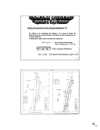 26
26
MÓDULO DE BALASTO PARA CARGAS DINÁMICAS
Se refiere a la constante de balasto ( K ) para el modo de
deformación por asentamientos verticales de las fundaciones en
el caso dinámico
( Válido para vigas sobre fundaciones elásticas)
Si K = q / Si para cargas permanentes
con Si = 0,02 B q K / ( D + B )
Kd = qd / Sd Para cargas dinámicas
Kd = 2-3K Constante de balasto al giro =2·K
 