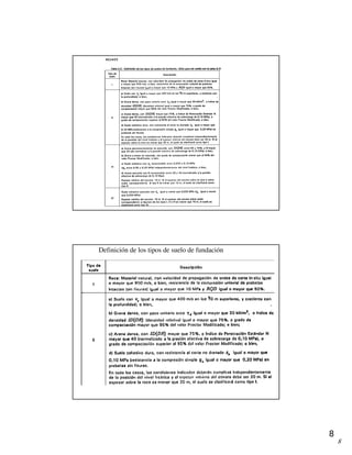 8
8
Definición de los tipos de suelo de fundación
 