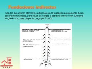 Son las que utilizan elementos adicionales a la fundación propiamente dicha,
generalmente pilotes, para llevar las cargas a estratos firmes o con suficiente
longitud como para disipar la carga por fricción.
 