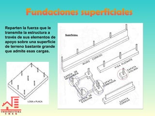 Reparten la fuerza que le
transmite la estructura a
través de sus elementos de
apoyo sobre una superficie
de terreno bastante grande
que admite esas cargas.
 