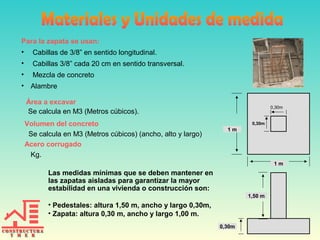 Para la zapata se usan:
• Cabillas de 3/8” en sentido longitudinal.
• Cabillas 3/8” cada 20 cm en sentido transversal.
• Mezcla de concreto
• Alambre
Área a excavar
Se calcula en M3 (Metros cúbicos).
Volumen del concreto
Se calcula en M3 (Metros cúbicos) (ancho, alto y largo)
Acero corrugado
Kg.
Las medidas mínimas que se deben mantener en
las zapatas aisladas para garantizar la mayor
estabilidad en una vivienda o construcción son:
• Pedestales: altura 1,50 m, ancho y largo 0,30m,
• Zapata: altura 0,30 m, ancho y largo 1,00 m.
1,50 m
1 m
1 m
0,30m
0,30m
0,30m
 