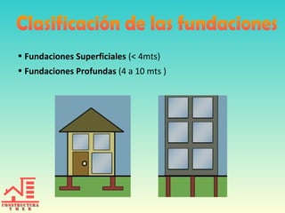 • Fundaciones Superficiales (< 4mts)
• Fundaciones Profundas (4 a 10 mts )
 