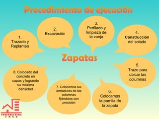 1.
Trazado y
Replanteo

8. Colocado del
concreto en
capas y logrando
su máxima
densidad

2.
Excavación

3.
Perfilado y
limpieza de
la zanja

4.
Construcción

del solado

5.
Trazo para
ubicar las
columnas
7. Colocamos las
armaduras de las
columnas
fijándolos con
precisión

6.
Colocamos
la parrilla de
la zapata

 
