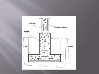 Fundaciones y pilotes