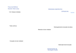 Física dos Edifícios
Docente: Pedro Lança                              PROCESSO CONSTRUTIVO:

                                                                             ESTACAS (III)
  1.8.2. Estacas moldadas
                                                                                               dações




   Trado contínuo
                                                             Estrangulamento da secção da estaca

                               Retirada do tubo moldador




   Cravação do tubo moldador


                                                                       Destruição local da secção


  78                                             Escola Superior de
                                                 Tecnologia e Gestão
 