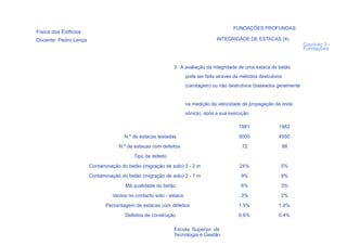 FUNDAÇÕES PROFUNDAS:
Física dos Edifícios
Docente: Pedro Lança                                                              INTEGRIDADE DE ESTACAS (II)
                                                                                                                          Capítulo 3 -
                                                                                                                          Fundações


                                                            3. A avaliação da integridade de uma estaca de betão
                                                                    pode ser feita através de métodos destrutivos
                                                                    (carotagem) ou não destrutivos (baseados geralmente


                                                                    na medição da velocidade de propagação da onda
                                                                    sónica), após a sua execução.

                                                                                            1981               1982
                                      N.º de estacas testadas                               5000               4550
                                   N.º de estacas com defeitos                                72                    88
                                          Tipo de defeito
                       Contaminação do betão (migração de solo) 0 - 2 m                      24%                5%
                       Contaminação do betão (migração de solo) 2 - 7 m                      9%                 9%
                                      Má qualidade do betão                                  6%                 3%
                                 Vazios no contacto solo - estaca                            3%                 2%
                              Percentagem de estacas com defeitos                           1.5%               1.9%
                                      Defeitos de construção                                0.6%               0.4%

  86                                                        Escola Superior de
                                                            Tecnologia e Gestão
 