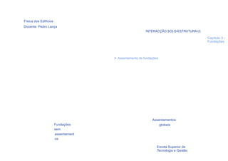 Física dos Edifícios
Docente: Pedro Lança
                                                             INTERACÇÃO SOLO-ESTRUTURA (I)

                                                                                             Capítulo 3 -
                                                                                             Fundações




                                          > Assentamento de fundações
                                     15




                                                                 Assentamentos
                       Fundações                                     globais
                       sem
                       assentament
                       os

                                                                    Escola Superior de
                                                                    Tecnologia e Gestão
 